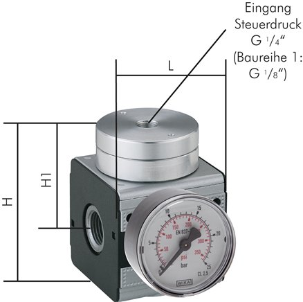 Reguladores de pressão, controlados remotamente (impulsionador de volume) - Multifix, até 17.500 l-min